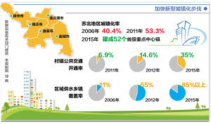 玉环市沙门中心镇经济总量_玉环市沙门镇中河小区