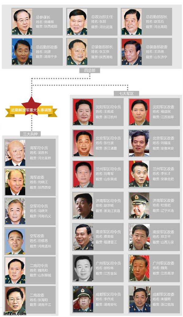 资料来源于新华网、中国军网等。 (何籽/图)