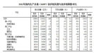 ͳ�ƾֳ�����ʵȥ��GDP����Ϊ7.7%