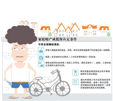 低保申请书收入证明书