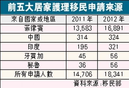 虞姓人口数量_人口数量变化(2)