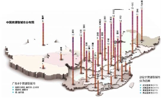 中国首次界定262个资源型城市 其中1\/4城市资