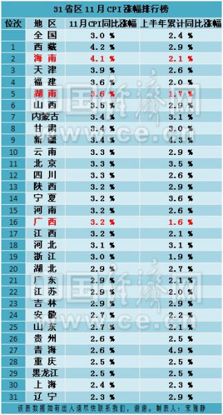 中国各省会人口排行榜_...显示, 2017中国省会城市人口吸引力排行榜前十名的城(3)