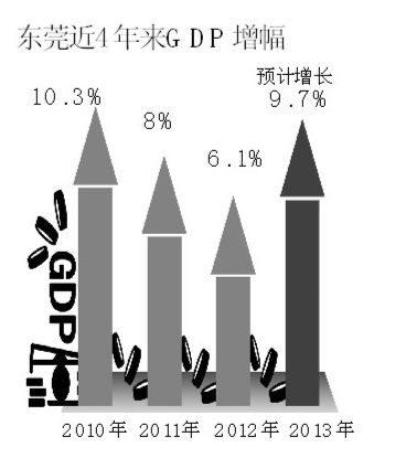 东莞d均gdp_2020年东莞各镇街gdp