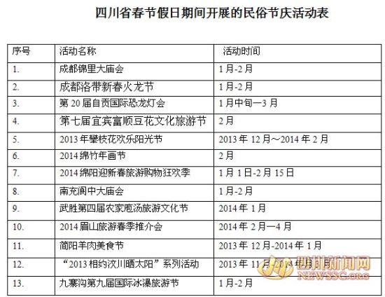 川省春节假日期间 各地将开展丰富多彩民俗节