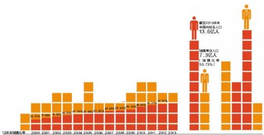 人口过1亿的国家_读 世界大洲和地区人口数量及人口自然增长 图,回答 1 下列有