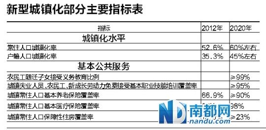 农业户籍人口_中国户籍人口最多的省(3)