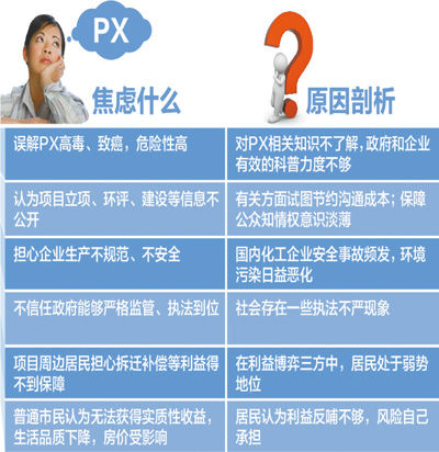 10名清华学子联合反击PX剧毒传闻|PX项目|科