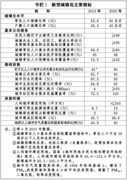 武陟县人口2020总人数_人口普查(2)