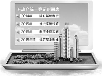 　从2014年开始，用3年左右时间能够全面实施不动产统一登记制度，用4年左右时间能够运行统一的不动产登记信息管理基础平台，形成不动产统一登记体系。　制图：李姿阅