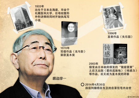 日本作家渡边淳一去世曾凭《失乐园》走红中国