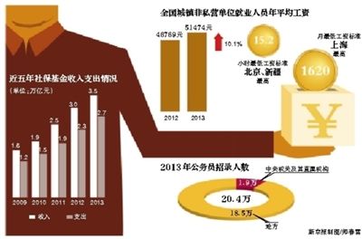 中国人口数量变化图_英国人口数量2013