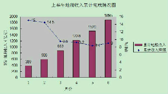 山东省gdp彻底完了_山东省地图(3)
