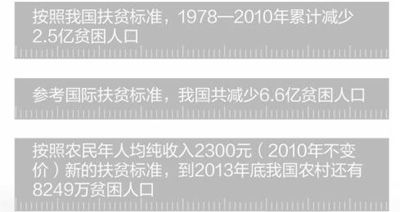 中国贫困人口标准_中国贫困人口照片