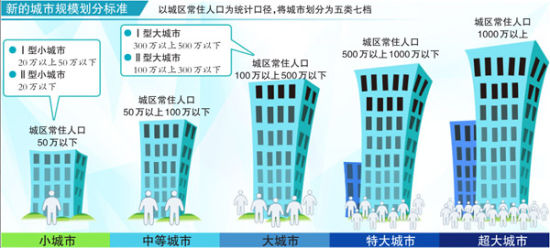 乌鲁木齐常住人口_乌鲁木齐常住人口超过311万 10年增加103万人