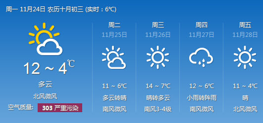 山东今日最低温零下1度 济南淄博等6市严重污