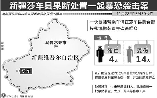 新疆莎车发生暴恐案11名暴徒被击毙