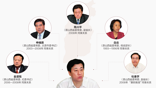 梁滨和山西省落马高官交集示意图。 梁滨和山西省落马高官交集示意图。