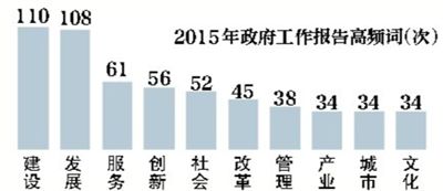 为什么地方gdp是负增长_还有哪些省份经济数据造假