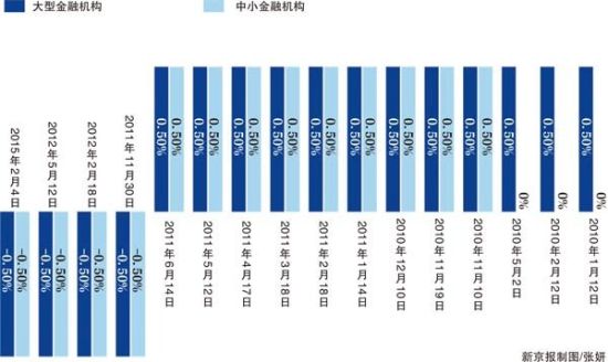 国企私企机关就业人口比例_黄金比例脸(3)