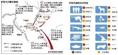 平型关大捷:十里乔沟布口袋阵"打蛇"