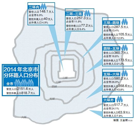 外来人口办理居住证_北京市外来人口数量