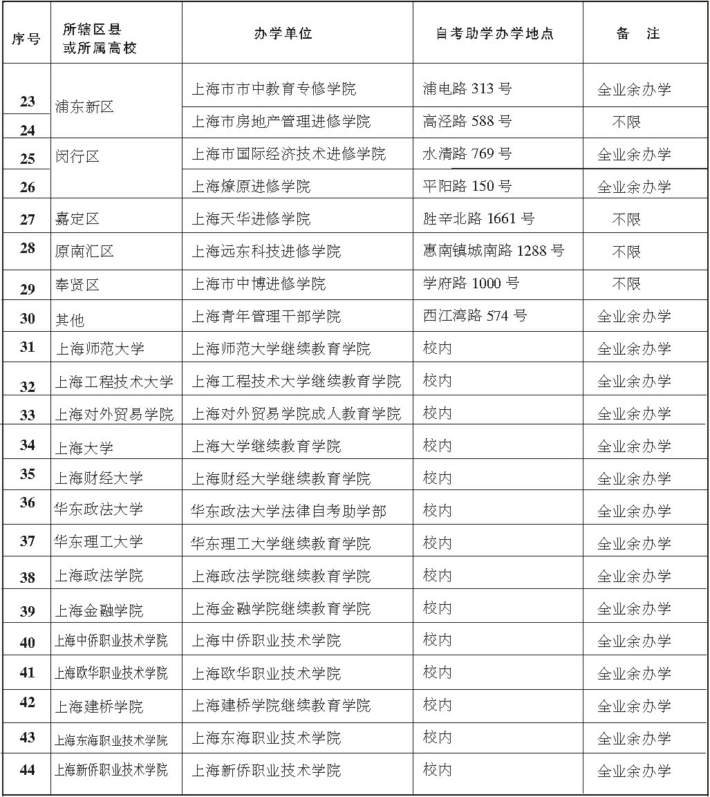 上海首批44家高等教育自考助学评估合格单位