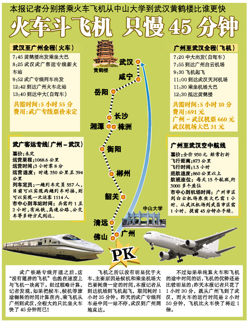 武广专线26日正式运营将有三种运营模式