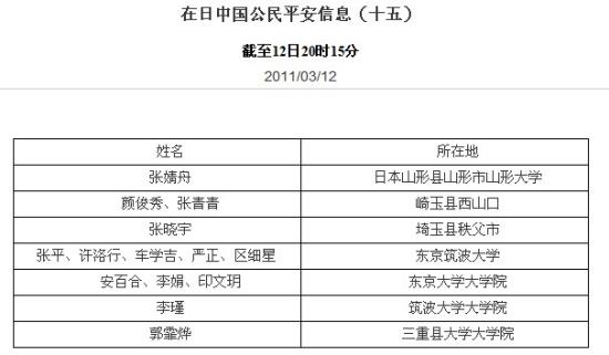 快讯：中国驻日本大使馆公布第15、16批平安人员名单(图)