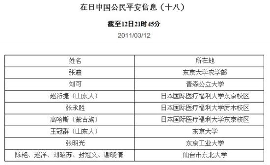 快讯：中国驻日本大使馆公布第17、18、19批平安人员名单(图)