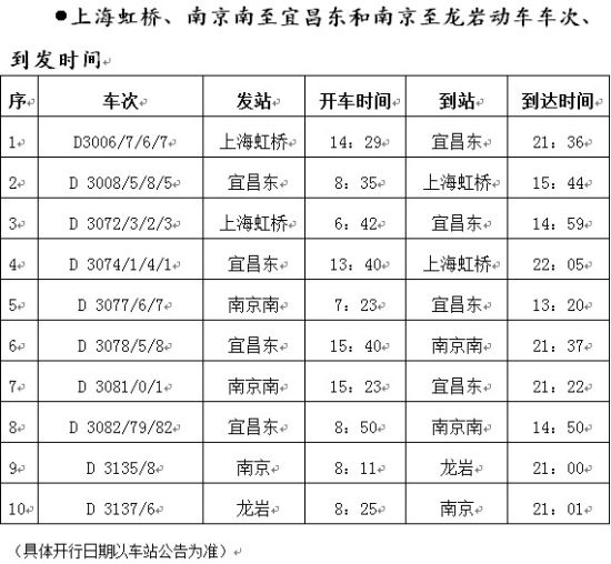 7月1日起沪铁路局实施新运行图 新增上海-宜昌动车