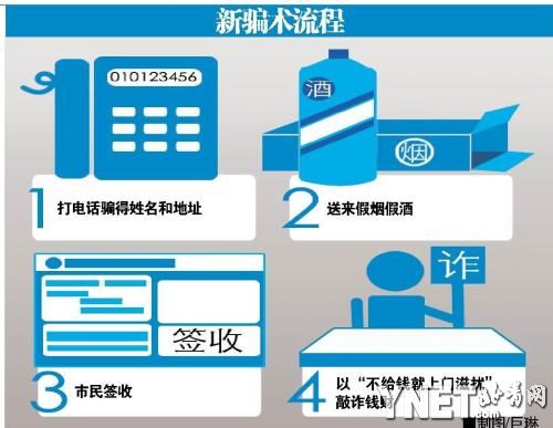 冒充快递送假烟 签收后实施敲诈