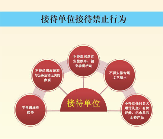 《落实中央八项规定精神政策图解》和《十八大