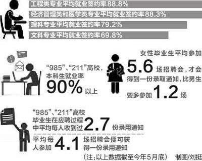 艺术设计、英语、汉语言文学这三个本科专业最