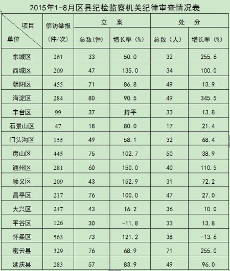 纪检监察面试题及答案