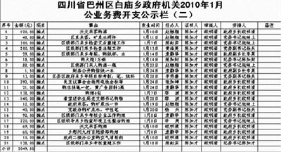 四川白庙乡回应公开支出 称招待费不高但次数