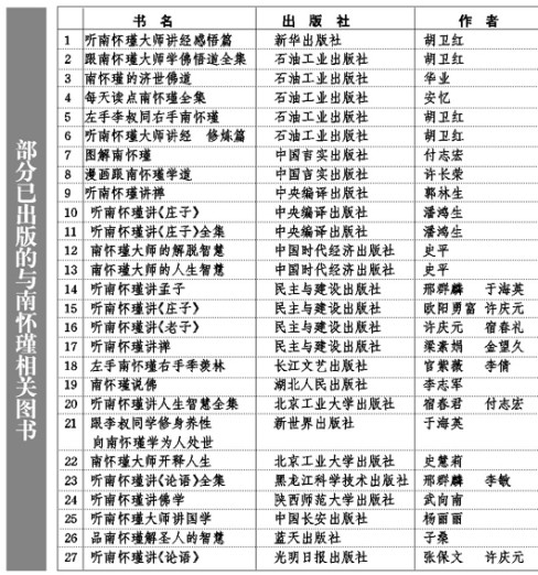 南怀瑾与伪国学风波