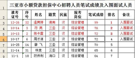 ��������С������������Ƹ��Ա���Ժ�һλƾ���в�99�ֳɼ�������100�֣��Ŀ�����������Ⱥ��