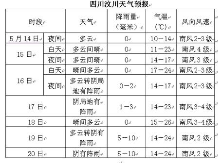 四川省茂县都江堰北川青川成都汶川一周天气预