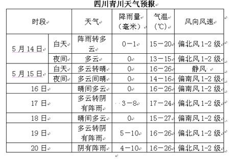 四川灾区汶川茂县都江堰北川青川成都一周天气