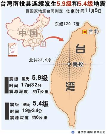 台湾南投发生6级地震