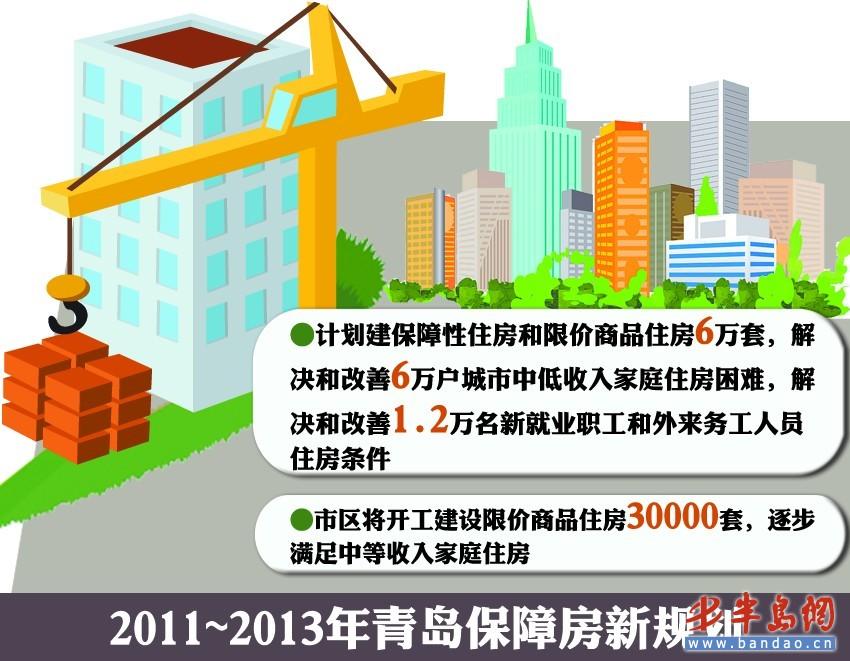 2019青岛经济适用_青岛经济适用房(3)