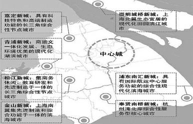 上海市国民经济总量_上海市地图(3)