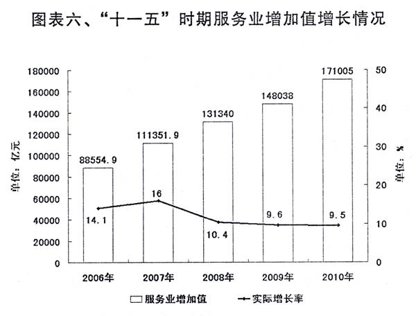 2010年经济和社会发展计划执行与2011年草案报告