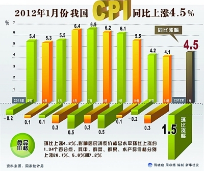中国cpi数据分析,中国cpi数据分析报告