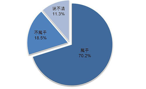 政治体制改革