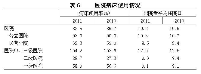 2011���ҹ�������ҵ��չͳ�ƹ���