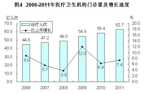 2011���ҹ�������ҵ��չͳ�ƹ���