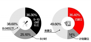�Ͼ���11�����е��鱨�棺Ա����������ҵ��С��(ͼ)