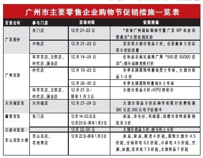 广州最大型购物节登场0元购0.4折吸引眼球